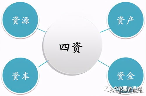 國(guó)資國(guó)企改革中的結(jié)構(gòu)性調(diào)整與戰(zhàn)略性重組——集團(tuán)管控的實(shí)踐路徑