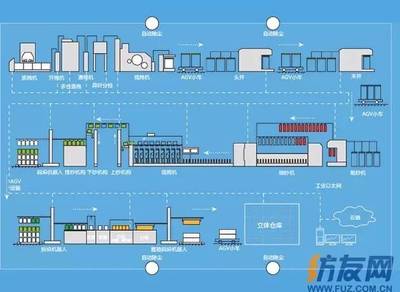 一部IPAD管理紡織廠 經緯E系統引領紡織業智能化、數字化、信息化新紀元